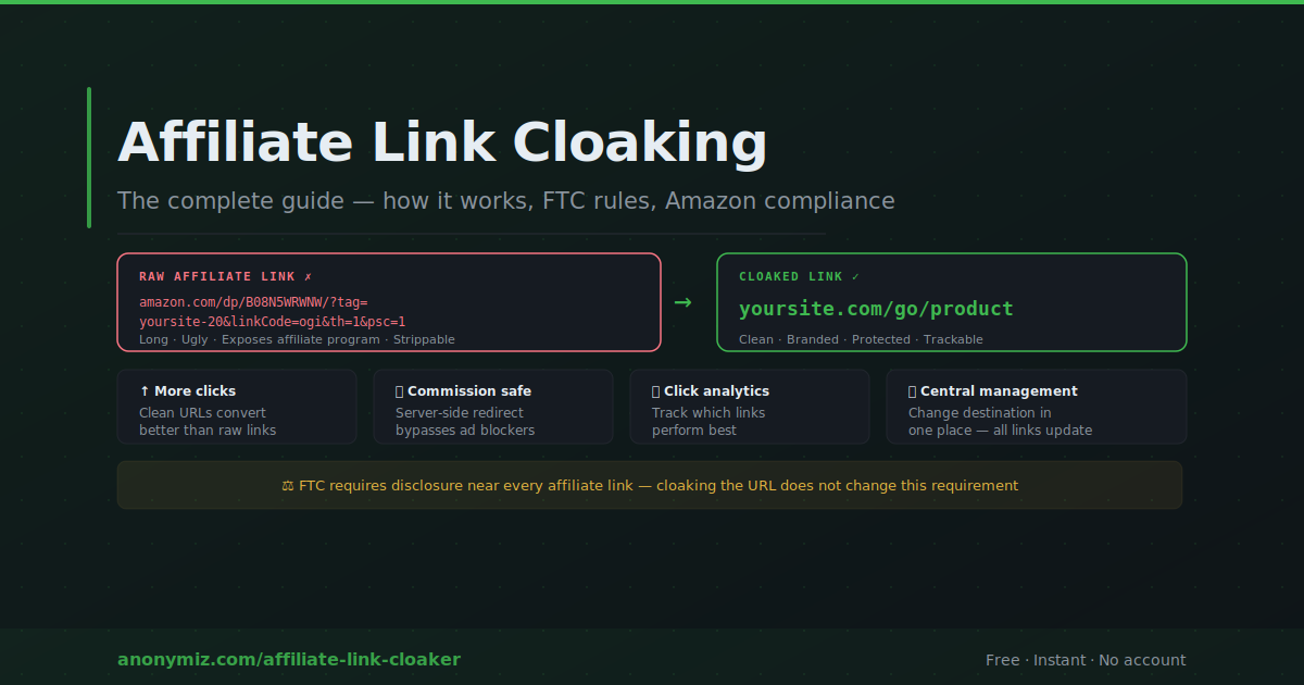 Affiliate Link Cloaking: The Complete Guide for Marketers