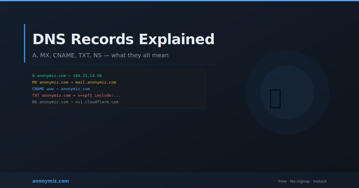 DNS Records Explained: A, MX, CNAME, TXT and NS Records