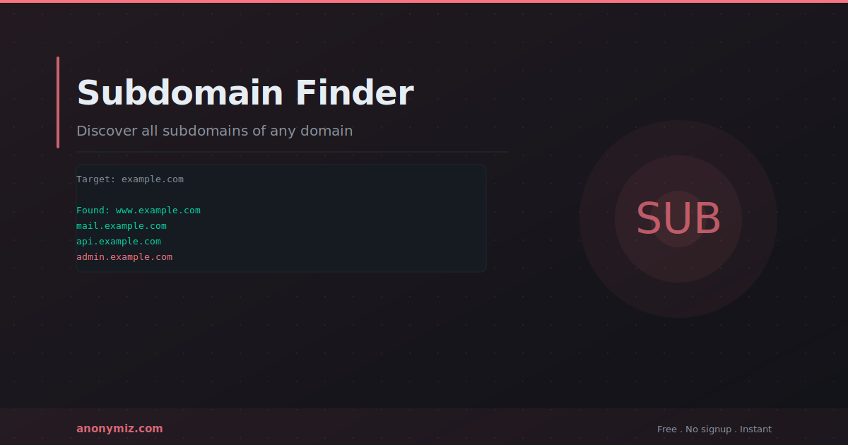 Subdomain Finder: How to Discover All Subdomains of Any Domain