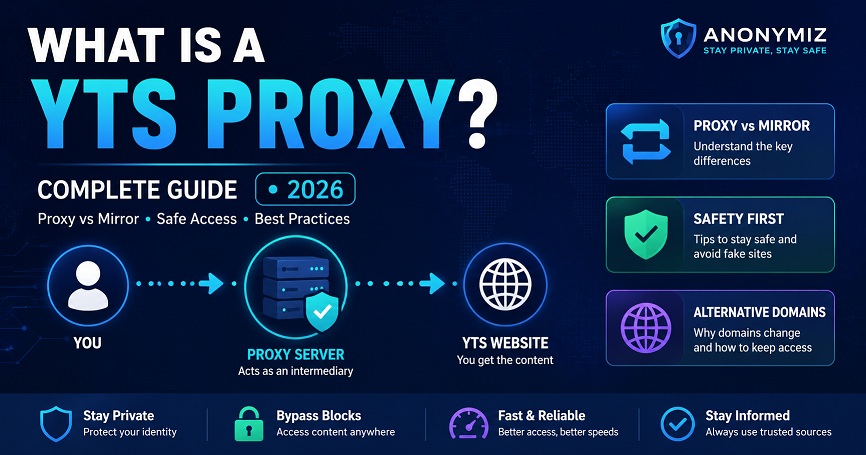 What is a YTS Proxy? Full Guide to YIFY Mirrors (2026)