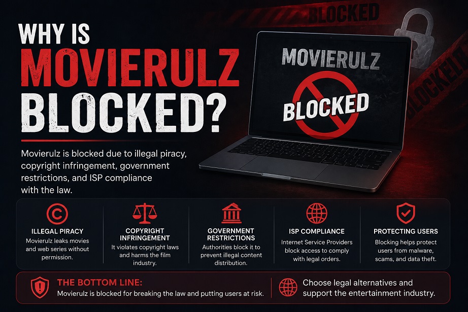 Why Is Movierulz Blocked? Reasons, Restrictions & What to Know